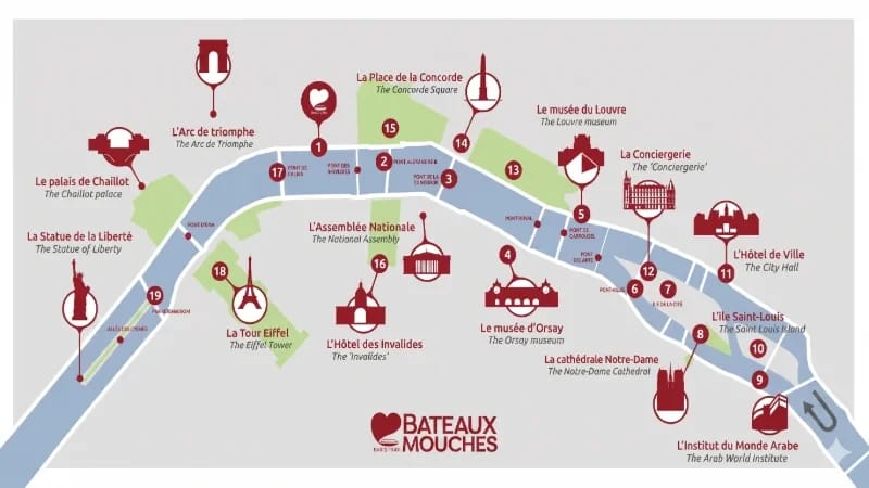Streckenplan der Bateaux-Mouches-Bootsfahrt auf der Seine, der die Route vom Eiffelturm in Richtung Île Saint-Louis und zu den wichtigsten Sehenswürdigkeiten von Paris zeigt.